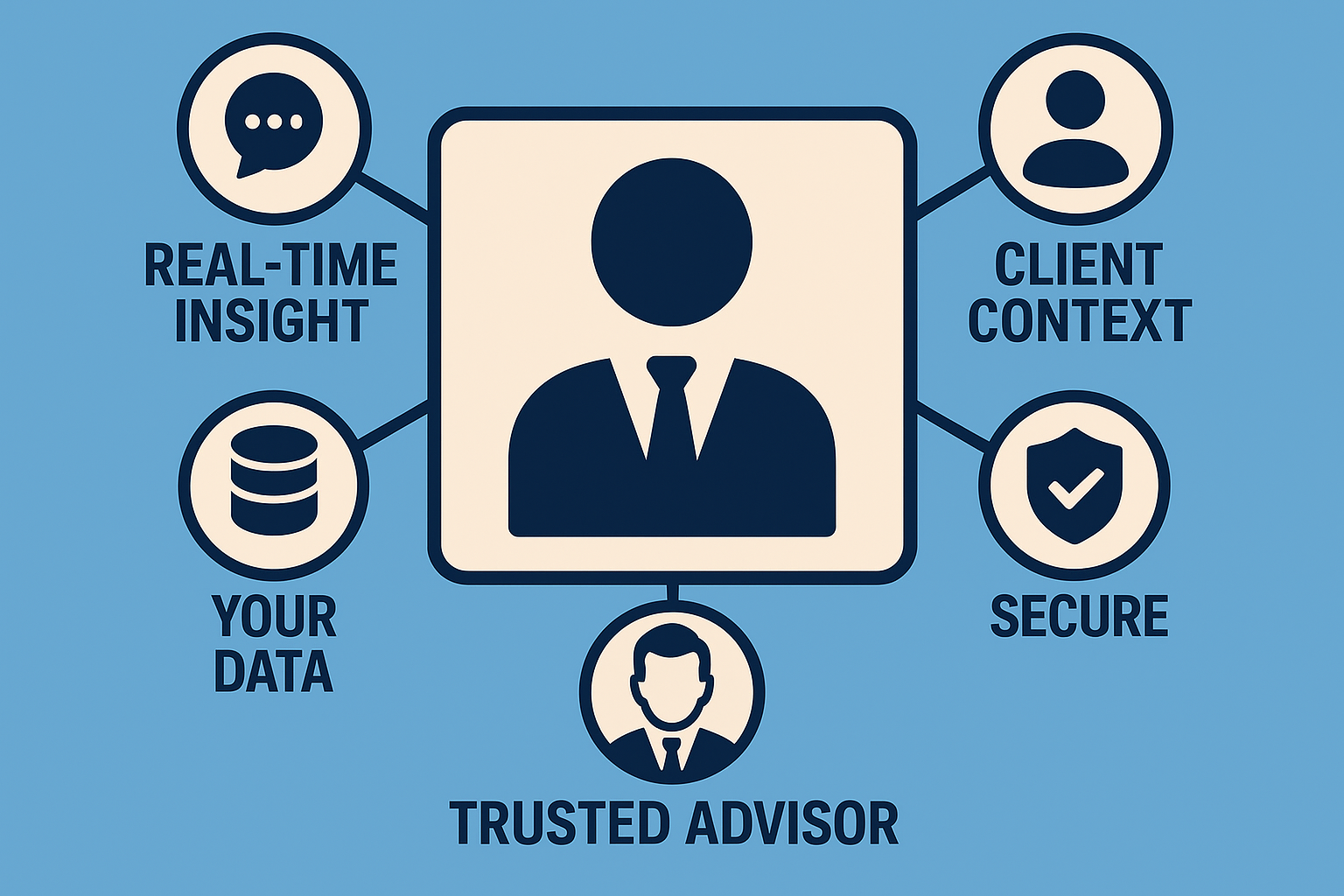 Client Insights AI