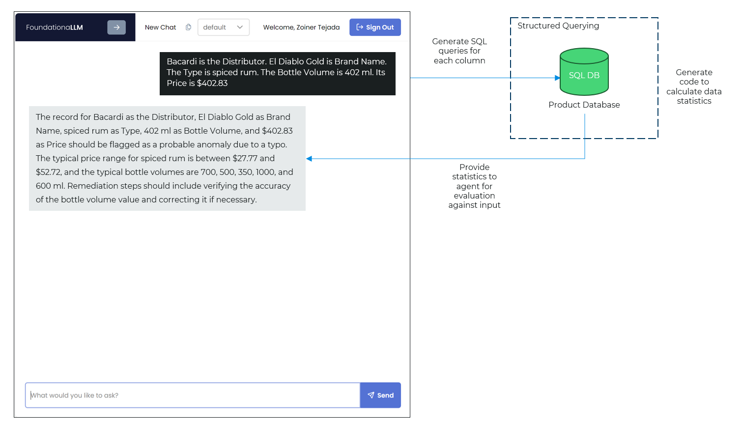 Anomaly detection for structured data