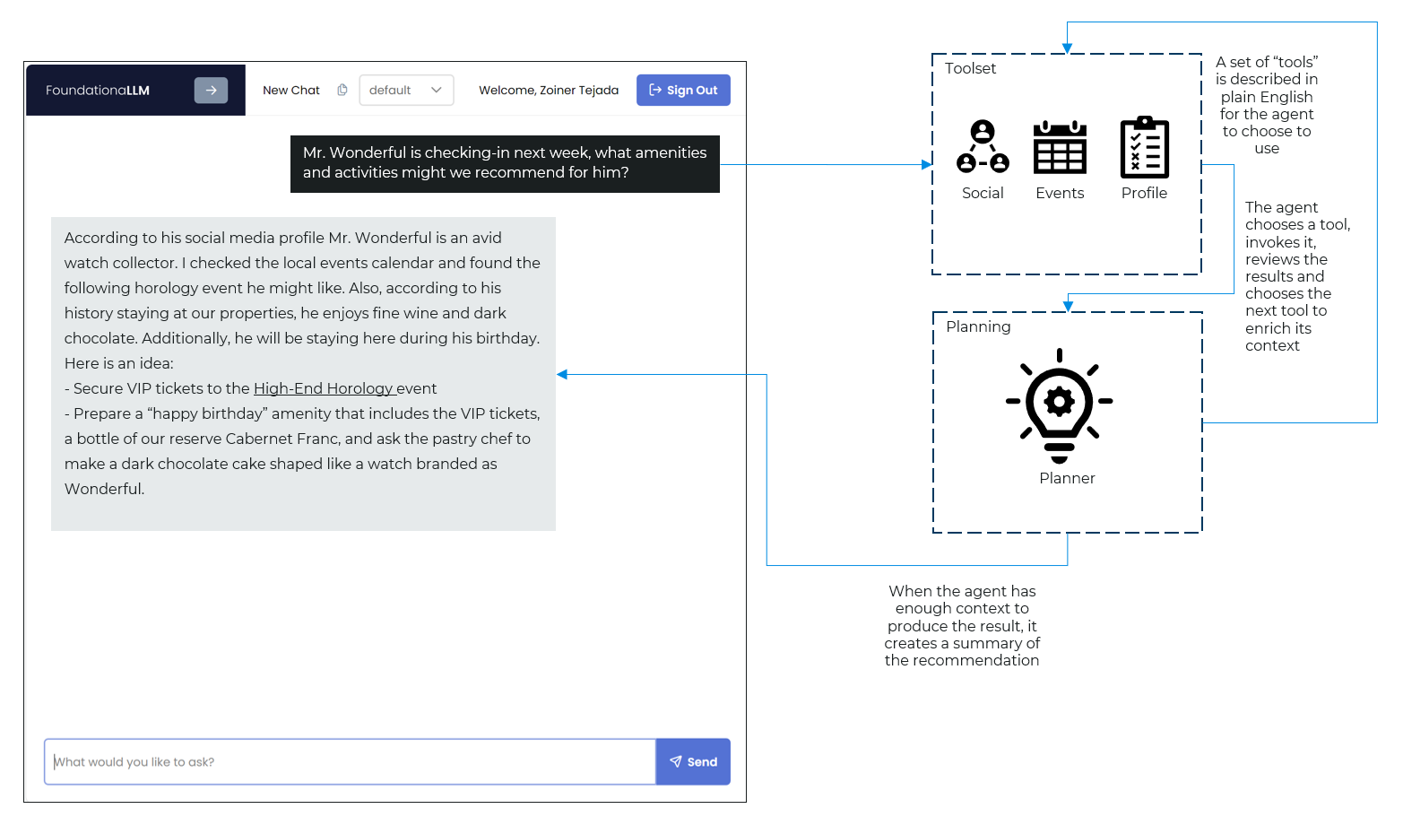 Dynamic problem solving with tools