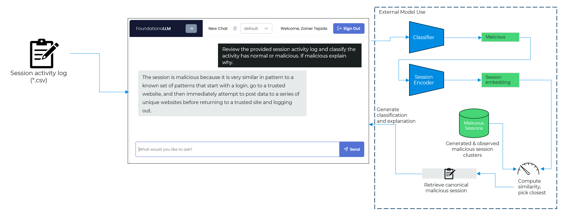 Intelligent session analysis for fraud detection