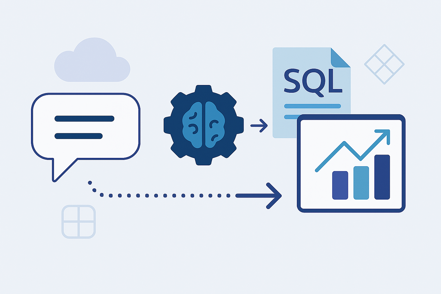 Self-Service Analytics