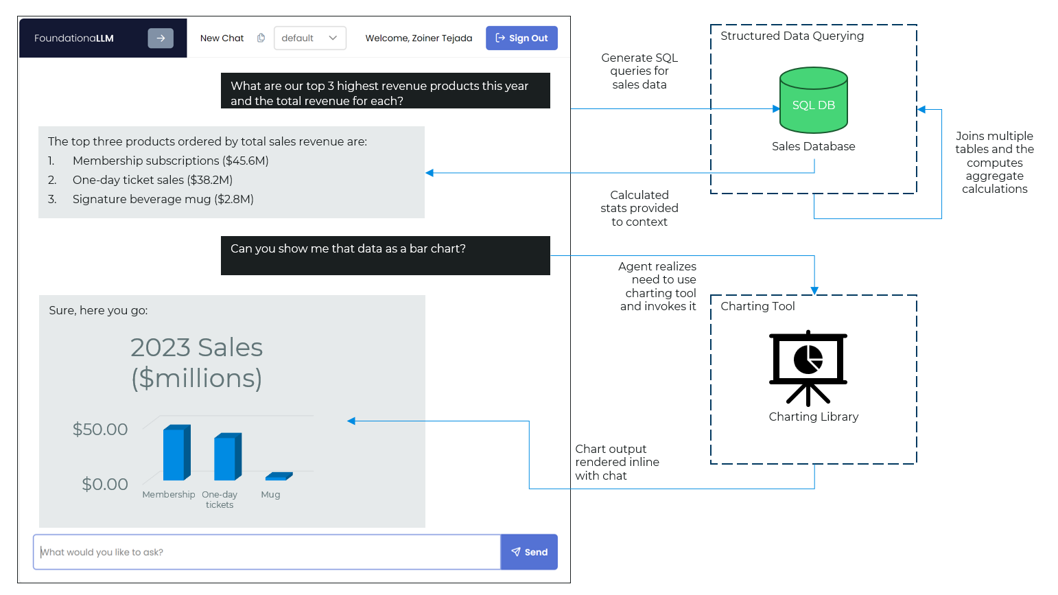 Self-service analytics